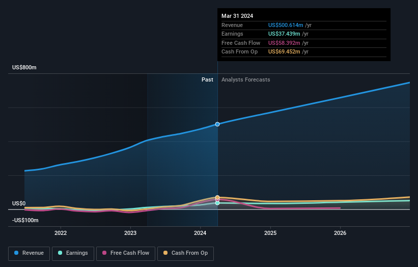 earnings-and-revenue-growth