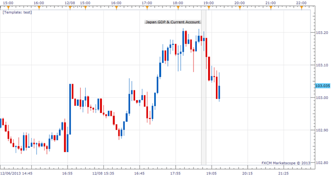 Japanese_Yen_Recovers_After_3Q_GDP_Data_Falls_Short_of_Expectations_body_japan_gdp.png, Japanese Yen Recovers After 3Q GDP Data Falls Short of Expectations