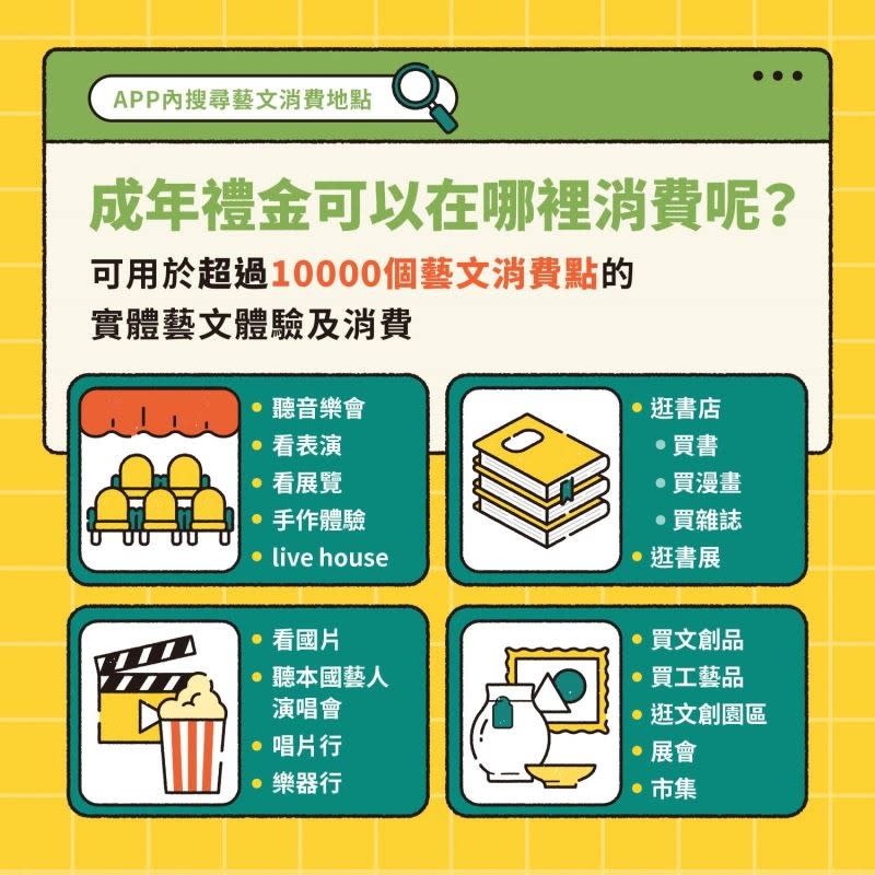 成年禮金可使用的方式相當多元，包含獨立書店、支持國片電影等等。文化部提供