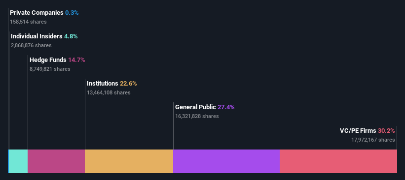 ownership-breakdown