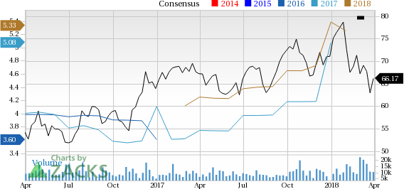 Let's see if PACCAR Inc. (PCAR) stock is a good choice for value-oriented investors right now from multiple angles.