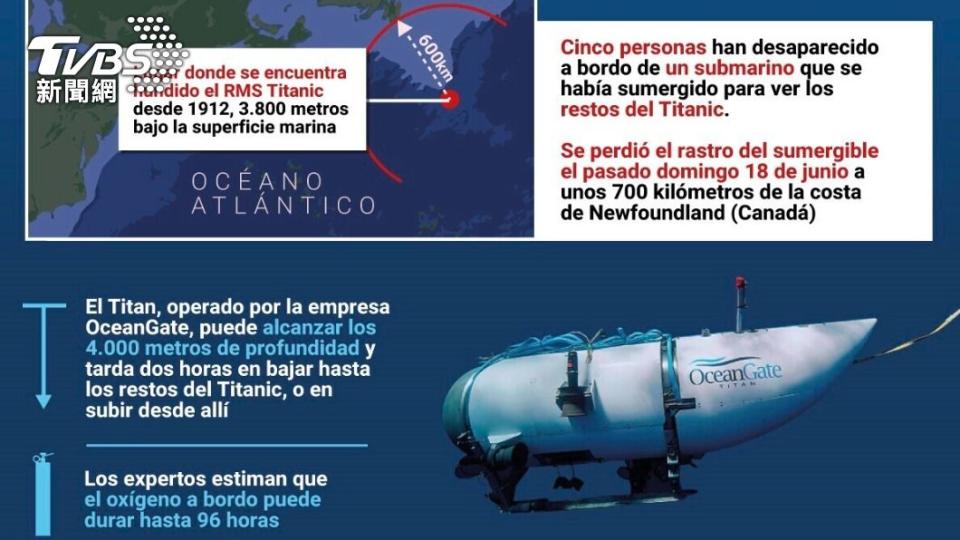 泰坦號遇難事件引發全球媒體關注。（圖／達志影像美聯社）