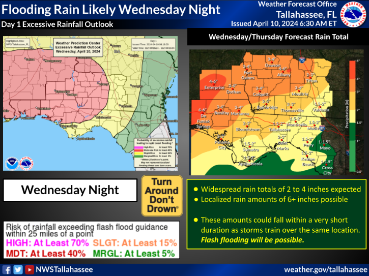 The rain threat for the overnight storms.