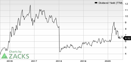 Waddell  Reed Financial, Inc. Dividend Yield (TTM)