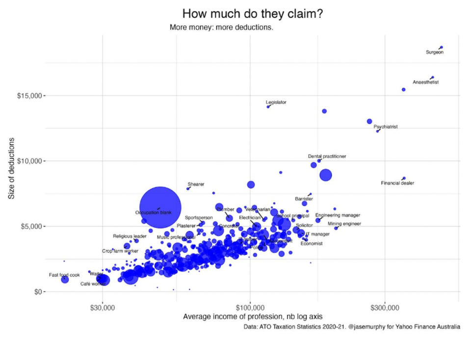 Graphic showing tax deduction information