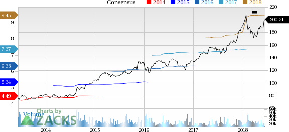 Home Depot (HD) reported earnings 30 days ago. What's next for the stock? We take a look at earnings estimates for some clues.