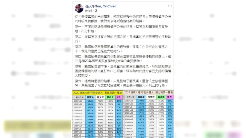 圖／翻攝自孫大千臉書