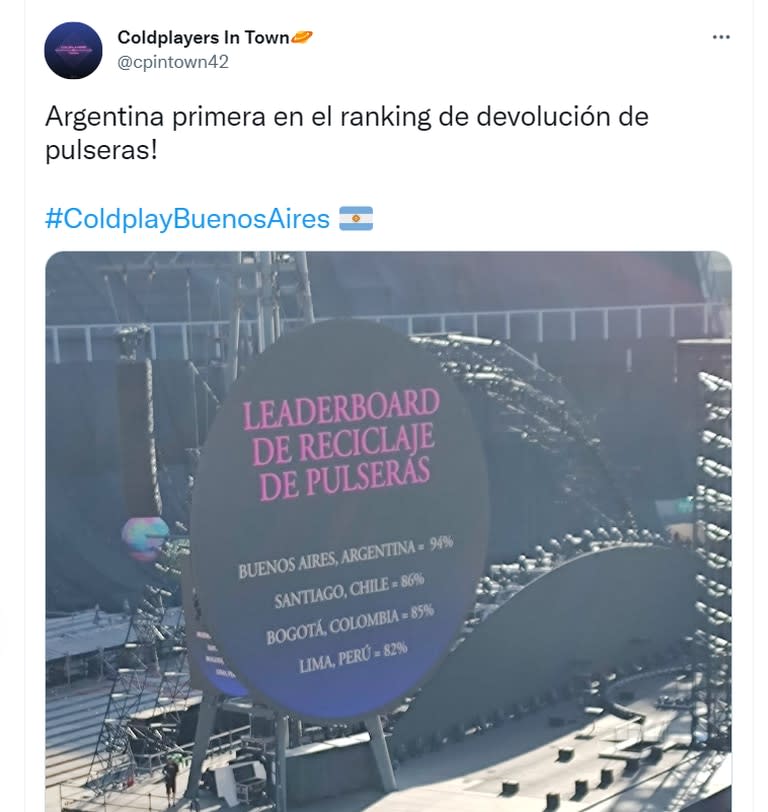 La Argentina lideró el ránking en devolución de pulseras.