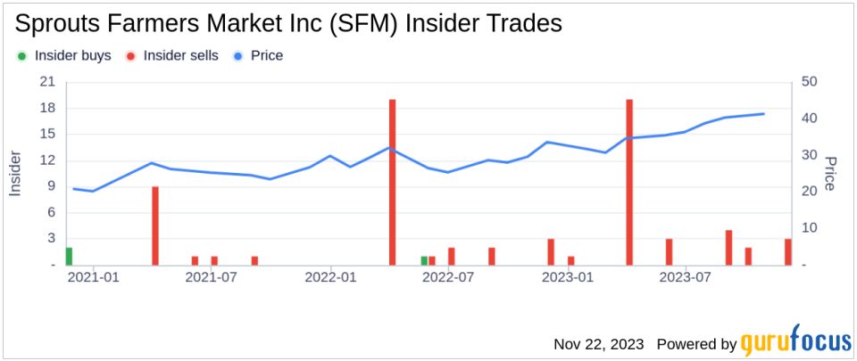 Insider Sell: CEO Jack Sinclair Sells 61,092 Shares of Sprouts Farmers Market Inc (SFM)