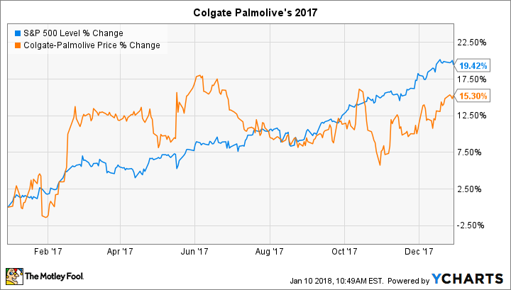 ^SPX Chart