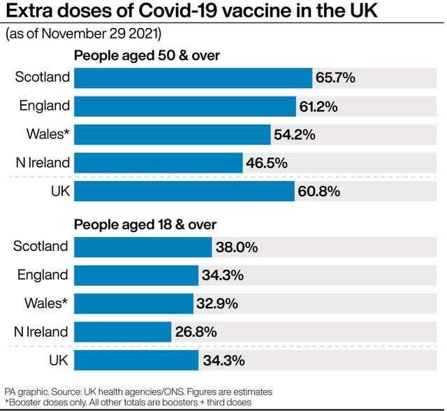 HEALTH Coronavirus ExtraDoses