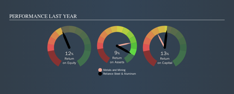 NYSE:RS Past Revenue and Net Income, November 5th 2019