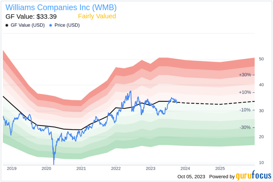 Unveiling Williams (WMB)'s Value: Is It Really Priced Right? A Comprehensive Guide