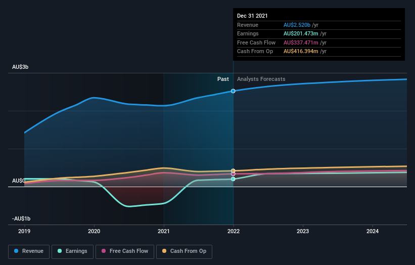 earnings-and-revenue-growth