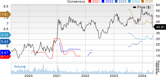 The ODP Corporation Price and Consensus