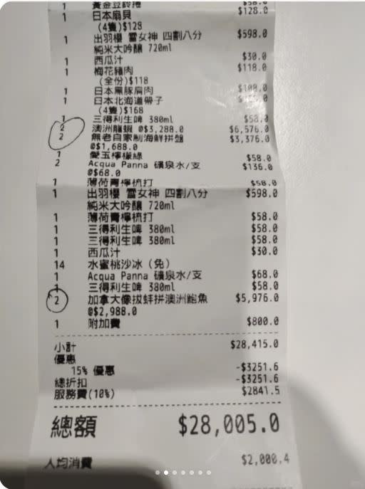 折扣完價格為2.8萬港幣，讓原PO相當不滿，痛批香港無老鍋是「黑店天花板」。（圖／翻攝自小紅書）
