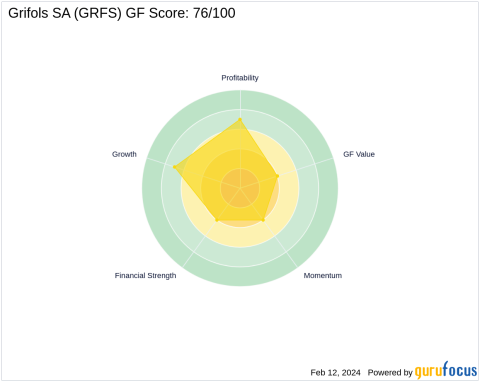 Charles Brandes Adjusts Position in Grifols SA