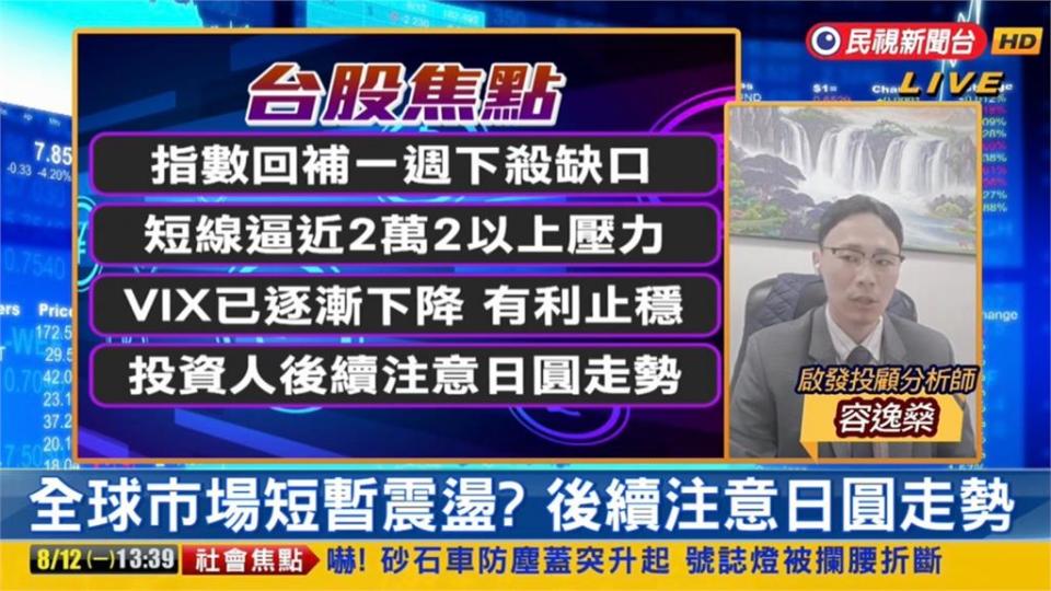 台股看民視／台積電財報亮眼…大盤回穩了？他曝「這2事」提醒：可能回測2萬點