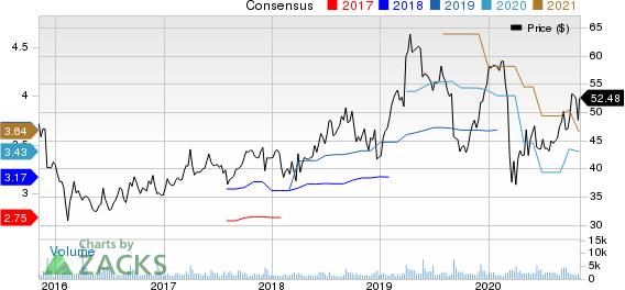 Verint Systems Inc. Price and Consensus