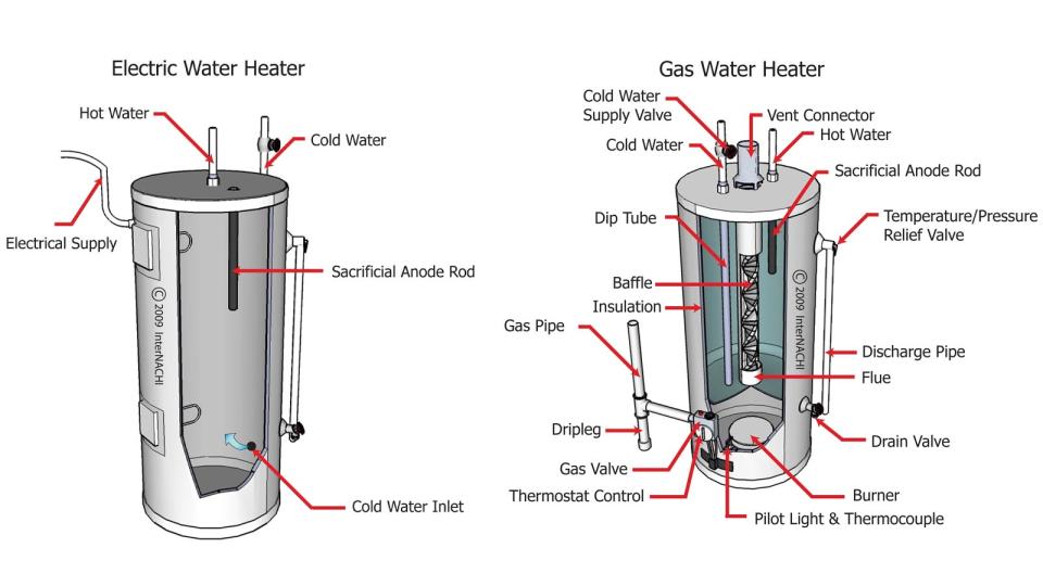 water heater diagrams