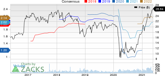 Sterling Bancorp Price and Consensus