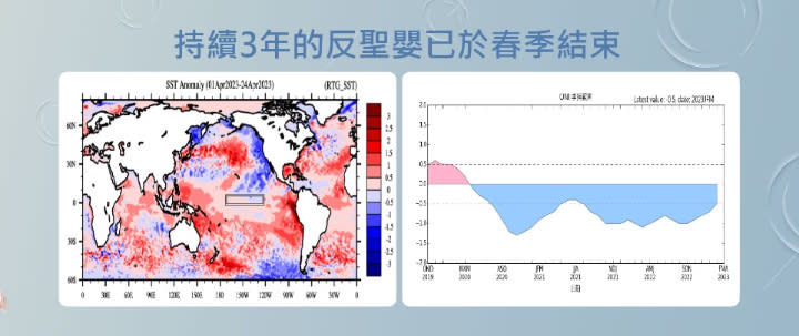 112年梅雨季展望。氣象局提供