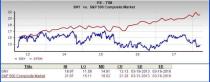 Let's see if Sanofi (SNY) stock is a good choice for value-oriented investors right now from multiple angles.