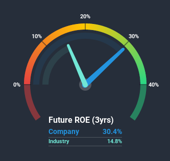 roe