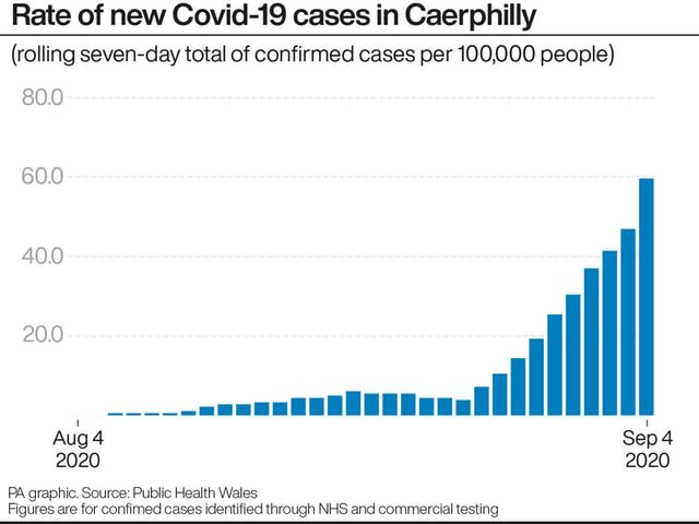 HEALTH Coronavirus Wales