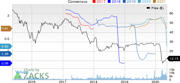 NuStar Energy LP Price and Consensus