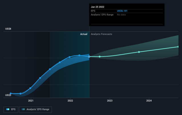 Apple Stock Forecast 2025: A Slow Start, Then Strong Growth (NASDAQ:AAPL)