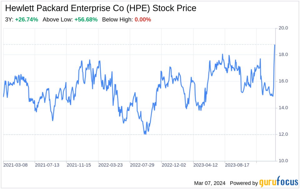 Decoding Hewlett Packard Enterprise Co (HPE): A Strategic SWOT Insight