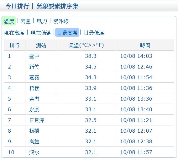 (取自氣象局網站)