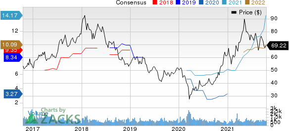 POSCO Price and Consensus