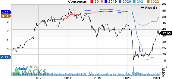 Hancock Whitney Corporation Price and Consensus