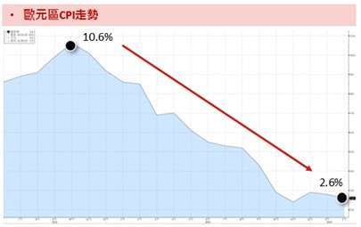 資料來源：Bloomberg；資料時間：2024/03/01。