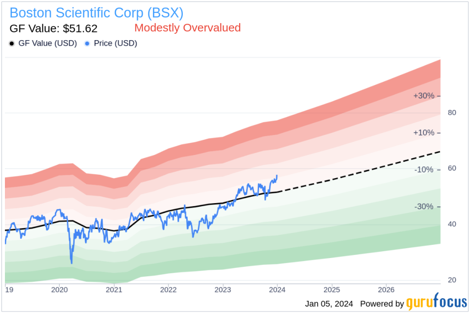 EVP & Pres, Periph Intervent Jeffrey Mirviss Sells 15,000 Shares of Boston Scientific Corp (BSX)