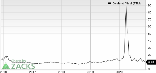 DCP Midstream Partners, LP Dividend Yield (TTM)