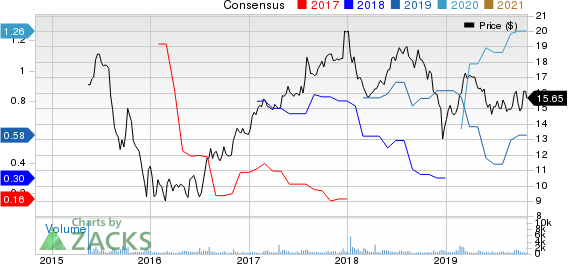 Fortress Transportation and Infrastructure Investors LLC Price and Consensus