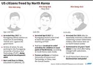 US citizens freed by North Korea