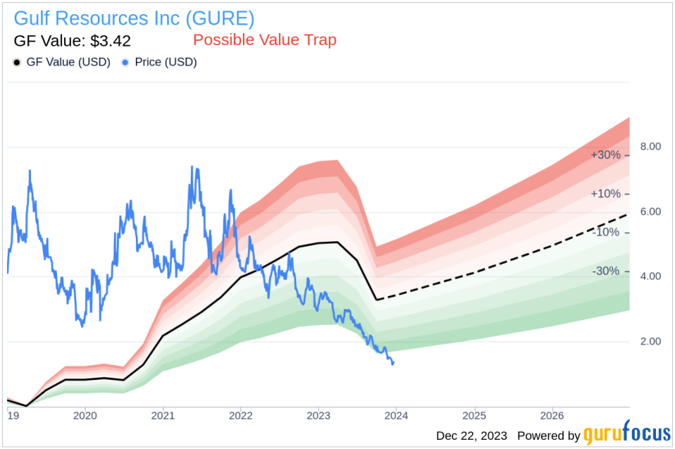 Gulf Resources Inc Insider Sells Company Shares