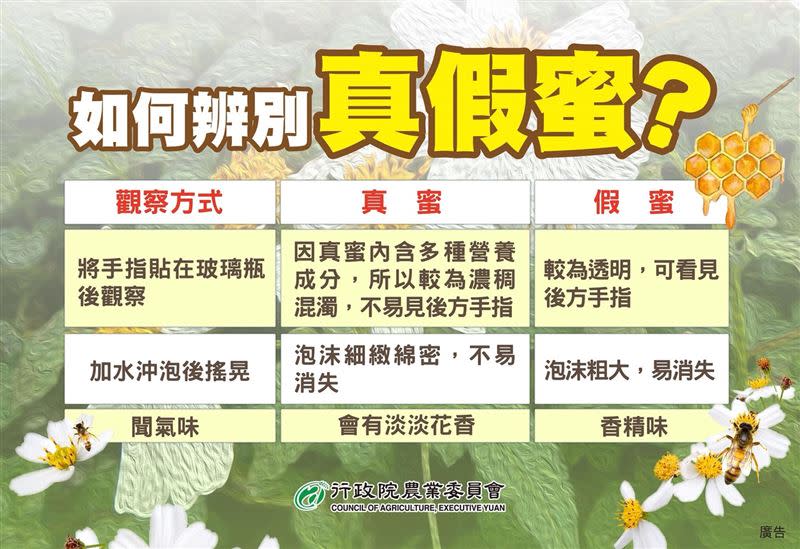 農委會傳授辨別真假蜂蜜的技巧。（圖／翻攝自農委會臉書）