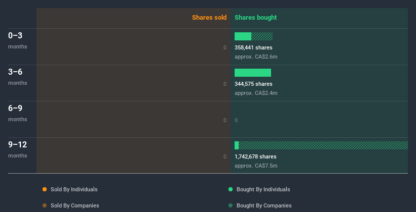 insider-trading-volume