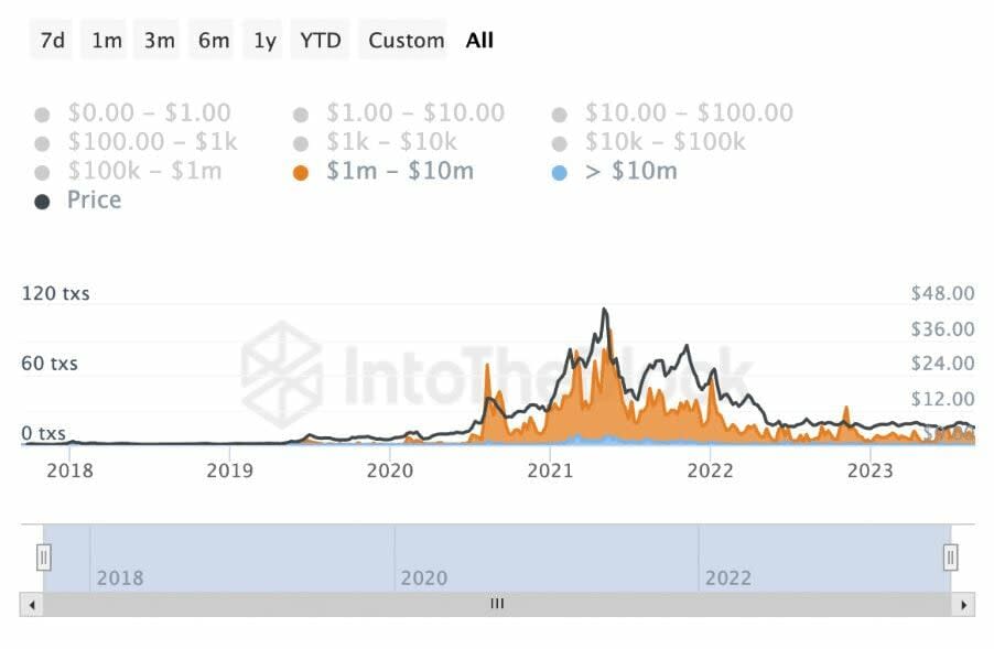 Los tenedores de Litecoin aumentaron en el último año