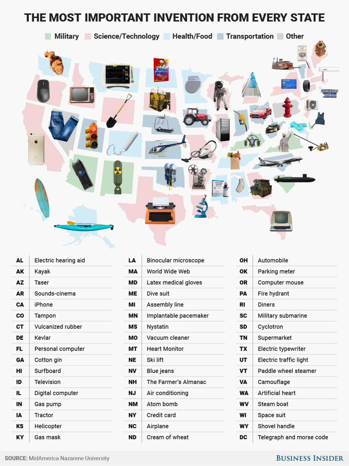 Infographic: The Most Important Invention From Every U.S. State