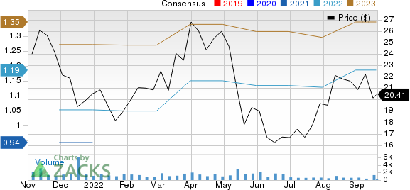 Sterling Check Corp. Price and Consensus