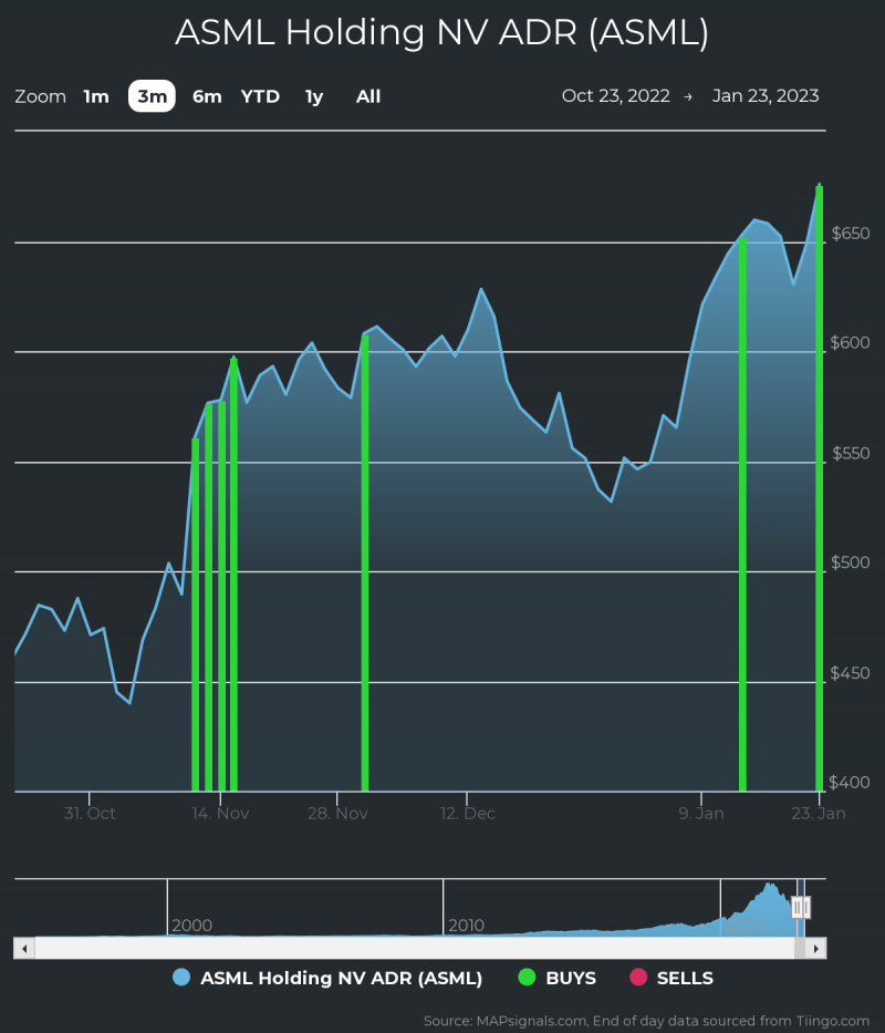 Nguồn: www.mapsignals.com