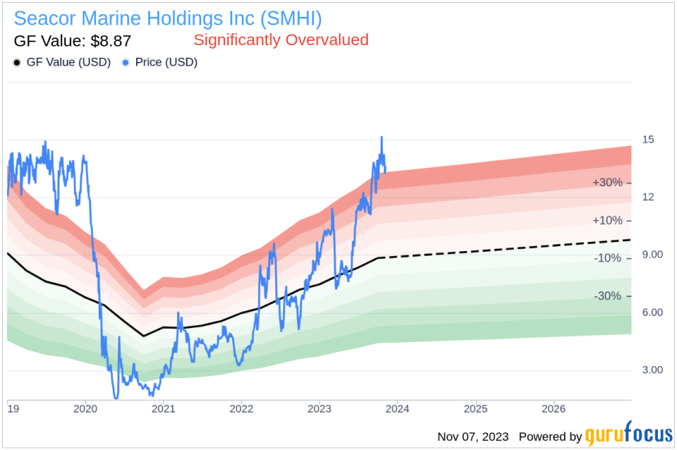 Director Julie Persily Sells 20,000 Shares of Seacor Marine Holdings Inc (SMHI)