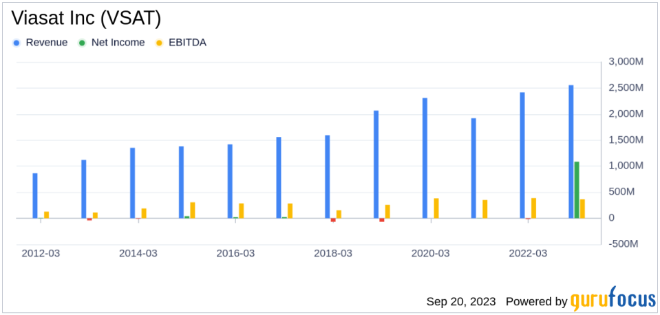 Is Viasat (VSAT) Too Good to Be True? A Comprehensive Analysis of a Potential Value Trap