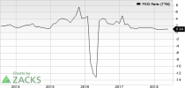 Top Ranked Growth Stocks to Buy for July 18th